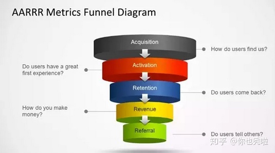 传统企业为什么不能增长黑客一下呢？